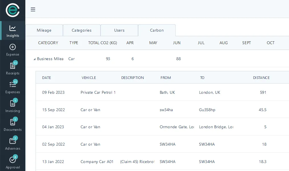 The carbon report: business miles by vehicle with total CO2 in kilograms, by month