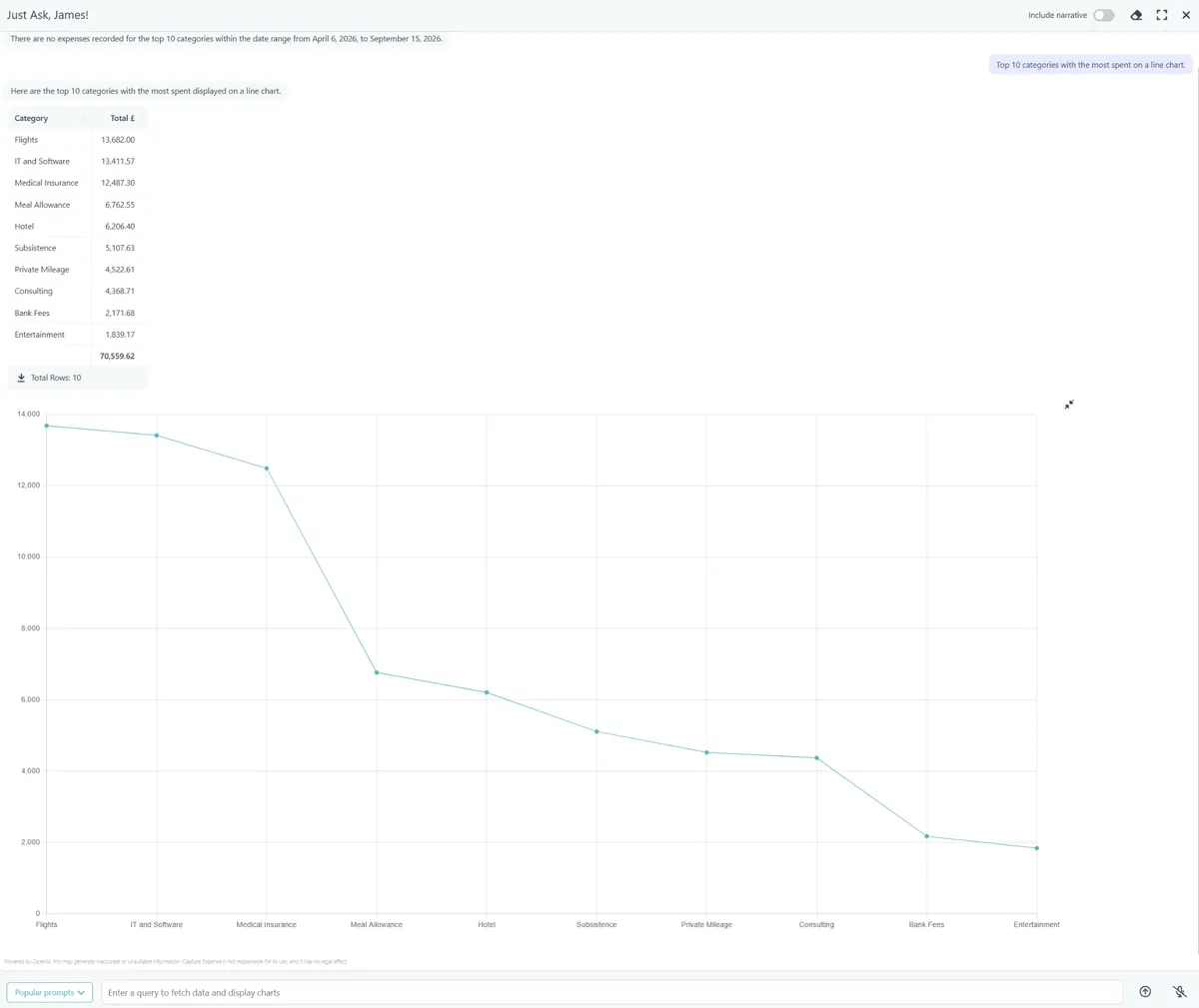 The Finance Copilot showing the top ten categories by spend as a table and a line chart